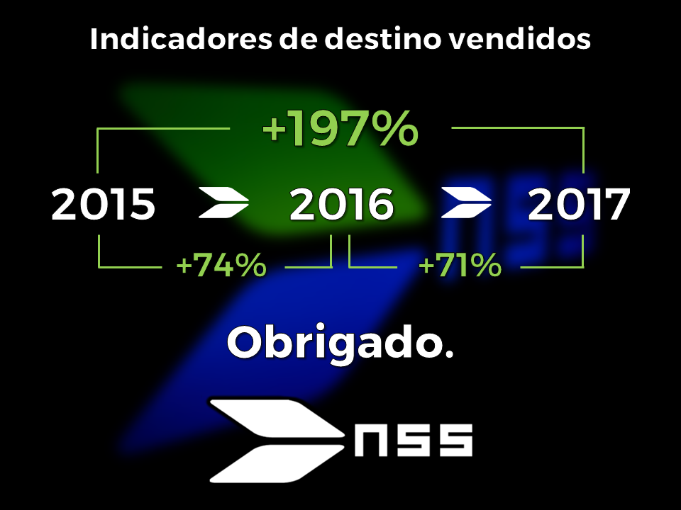 Venda de Indicadores de Destino na NSS cresce 71% em 2017
